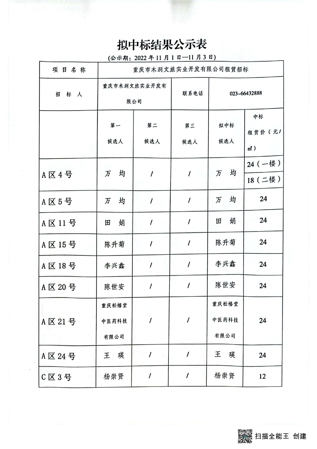 木洞河街A4等商铺中标结果公示表_page-0001.jpg