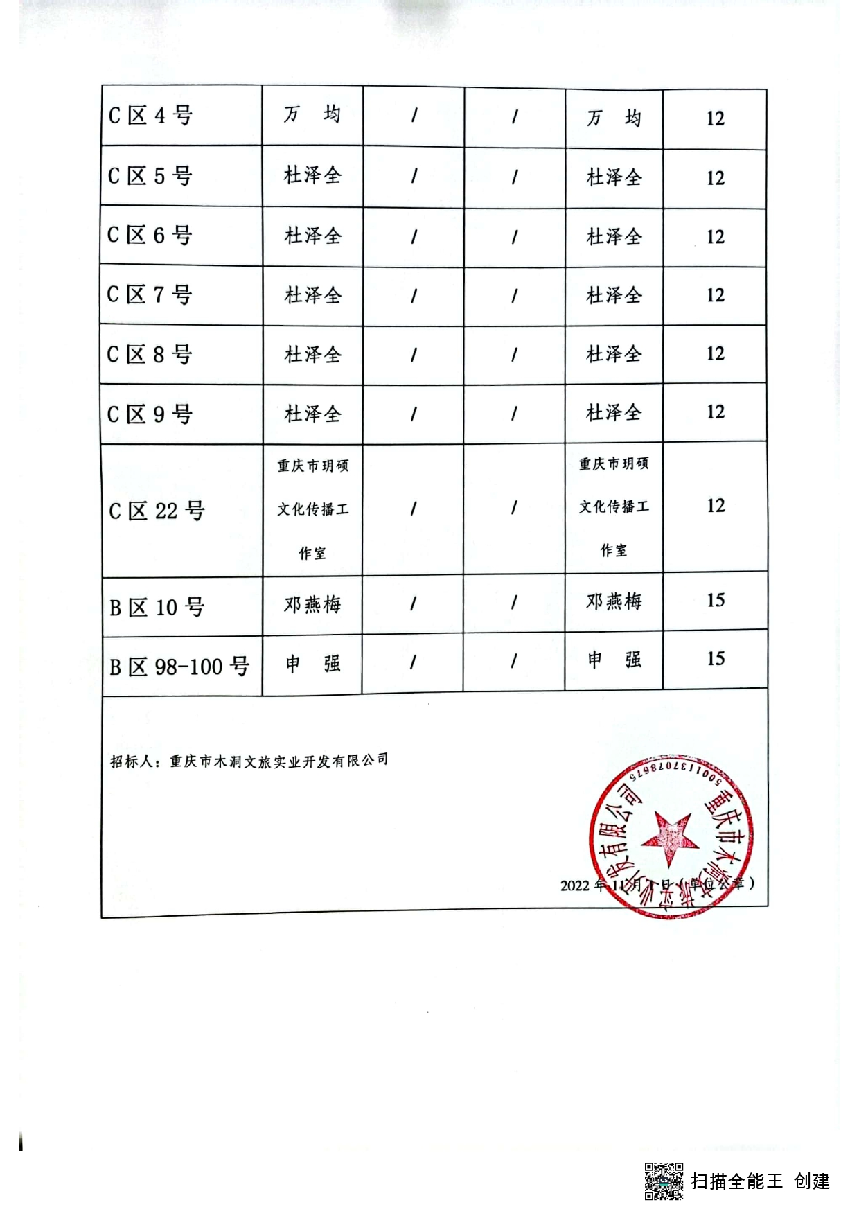 木洞河街A4等商铺中标结果公示表_page-0002.jpg